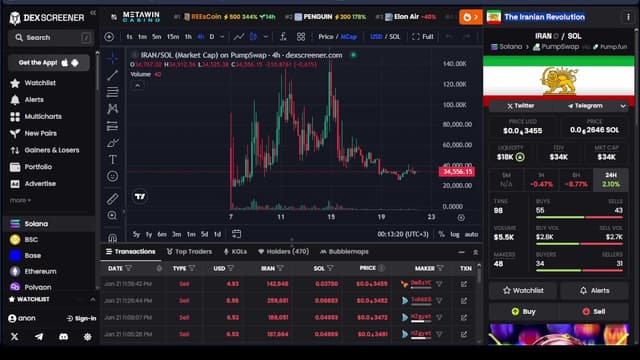 The Iranian Revolution